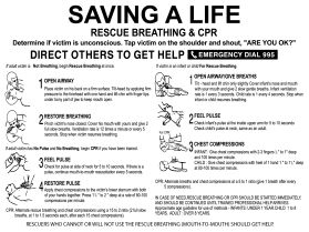 Life saving cpr instructions sign